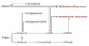 Celanese