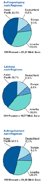 Hochtief