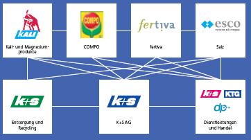K+S