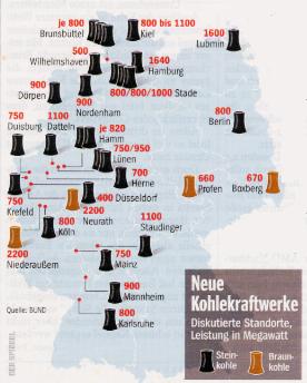 Neue Kraftwerke