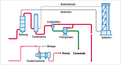 S&uuml;dzucker