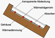 Haus